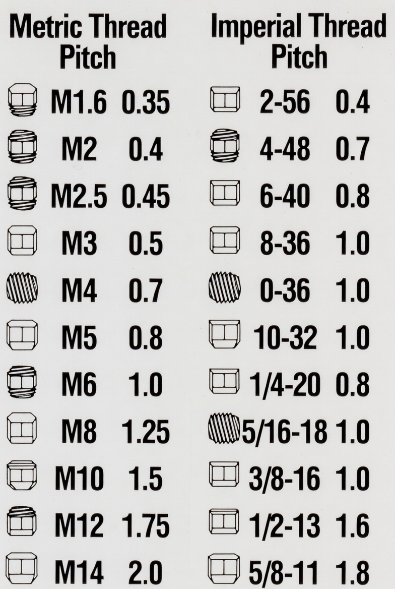 Thread Pitch Explained: The Complete Guide to Screw Thread Measurement, Standards & Selection Thread Pitch Explained: The Complete Guide to Screw Thread Measurement, Standards & Selection