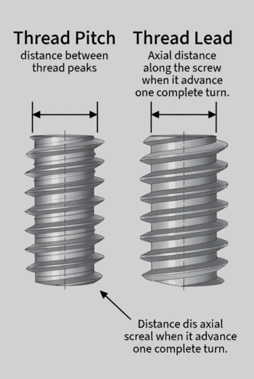 Thread Pitch Explained: The Complete Guide To Screw Thread Measurement ...