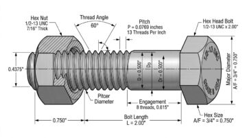 Conjunto de tuerca hexagonal y tornillo de alta calidad diseñado para sujeción industrial, con dimensiones y roscas precisas para conexiones seguras. Fabricado por DingLong, un proveedor confiable de productos industriales.