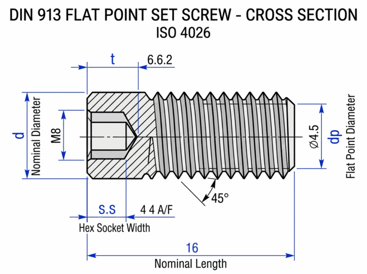 Durable DIN 913 flat point set screw with detailed cross-section illustration, showcasing precise dimensions and threading for industrial applications.