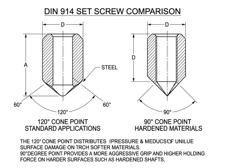 High-Quality Flange Bolts & Industrial Screws Manufacturer.